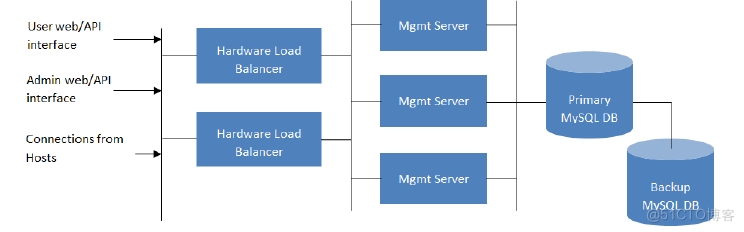 openSource clouds_mysql_03