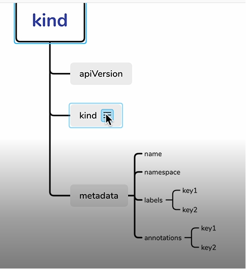 【云端技能包】k8s 知识- 模块化方式认识Statefulset和Deployment._kubernetes_05