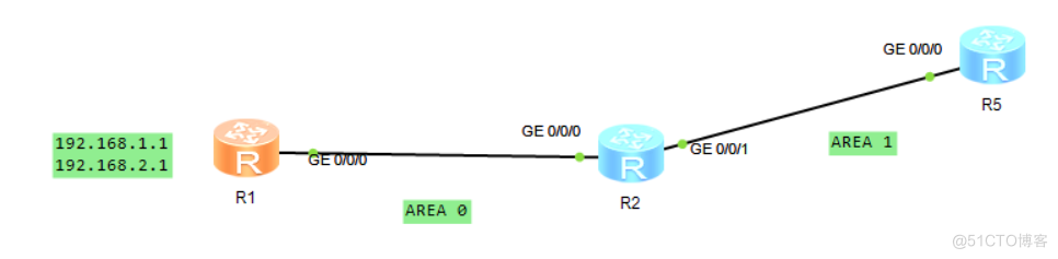 OSPF LSA(Link-State Advertisement) _子网掩码_06