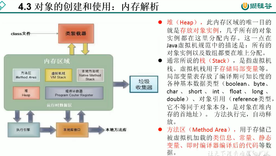 day08-面向对象(上)_java_05