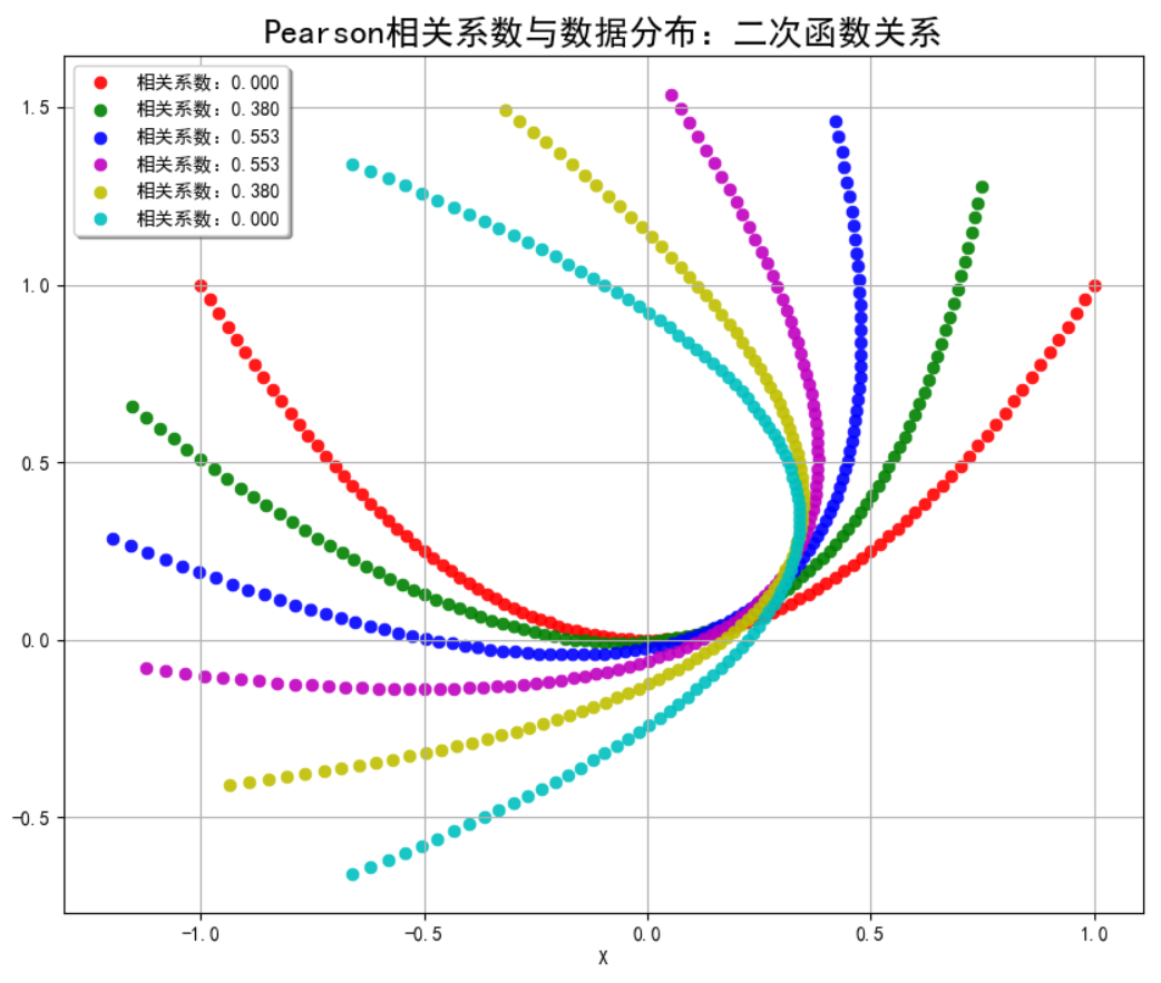 机器学习-特征选择-PCA_协方差矩阵_05