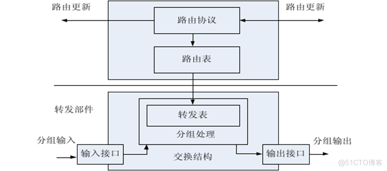 mpls技术的核心就是标签交换吗，mpls标签转发过程是怎样的？_mpls标签