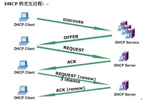 linux dhcp配置及原理_服务器_02