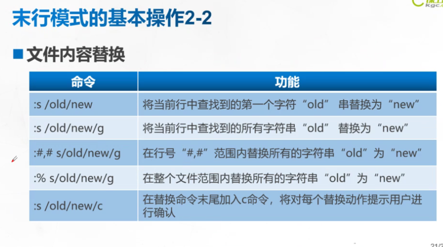 Linux目录和文件管理_vi编辑器_06