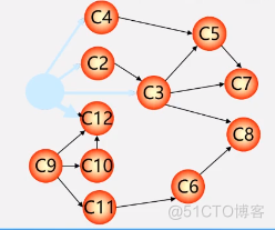 数据结构 - 图的应用_关键路径_10