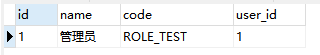 #yyds干货盘点# Spring cloud Oauth2中@PreAuthorize安全表达式hasRole、hasAnyRole、hasAuthority区别_springboot