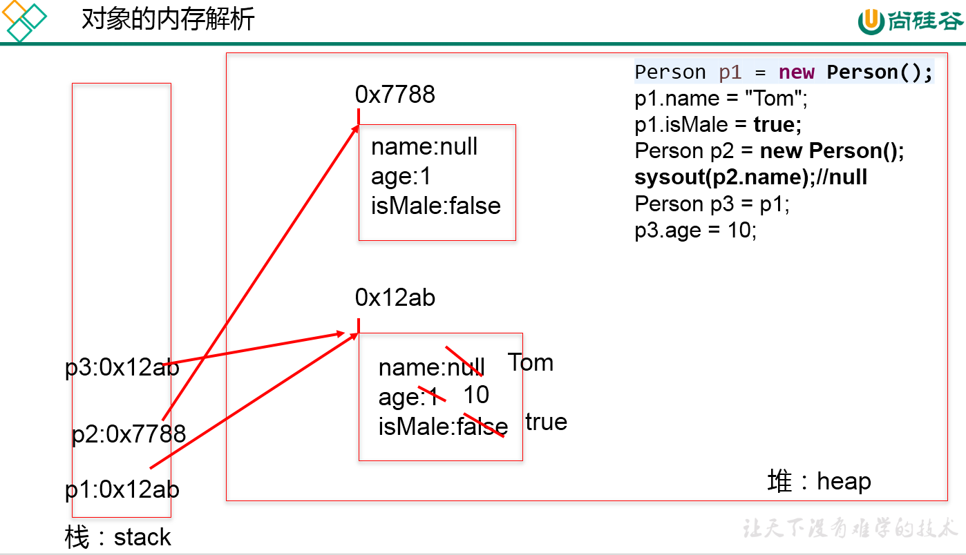 day08-面向对象(上)_java_06