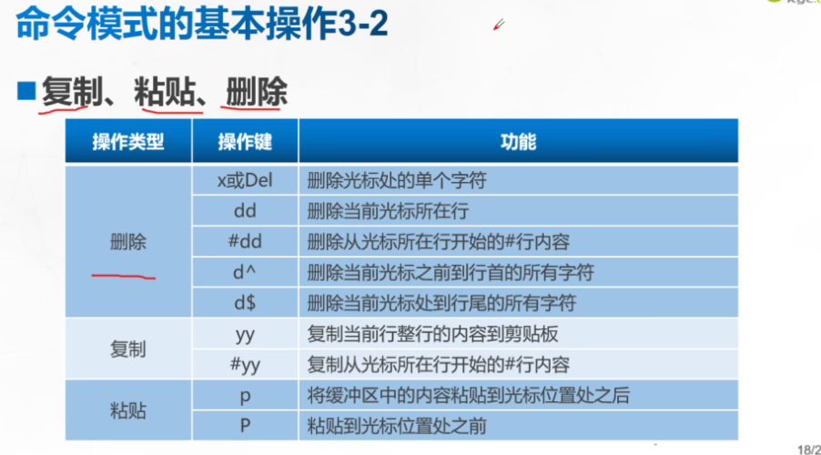 Linux目录和文件管理_vi编辑器_03