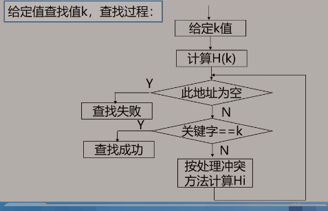 数据结构 - 散列表的查找_散列表_08