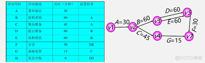 数据结构 - 图的应用_有向图_15