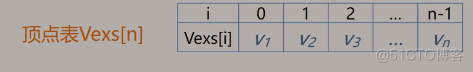 数据结构 - 图2_i++