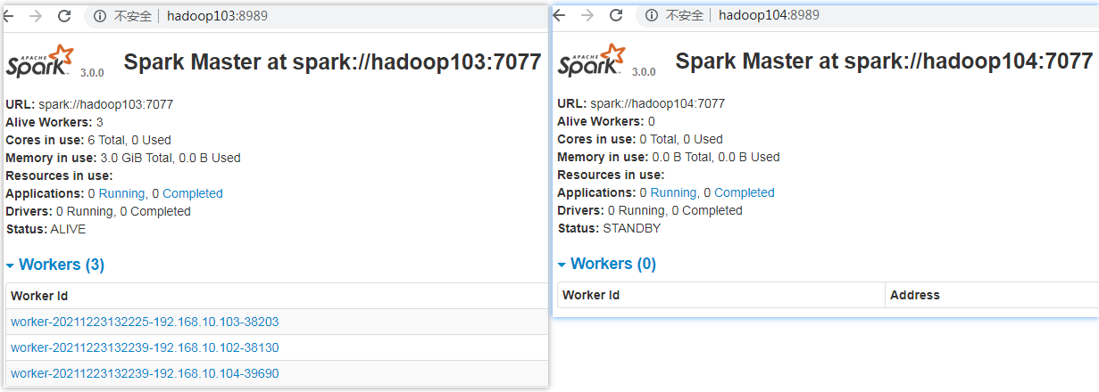 Spark Standalone（HA）环境搭建_zookeeper_02