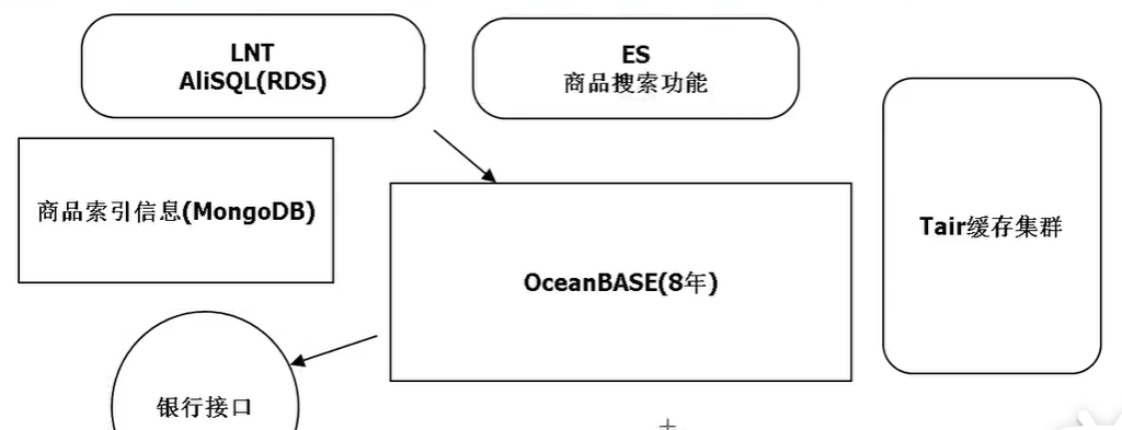 01-DBA职业介绍及安装MySQL_sql