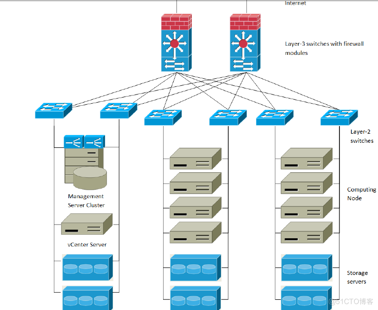 openSource clouds_mysql_02