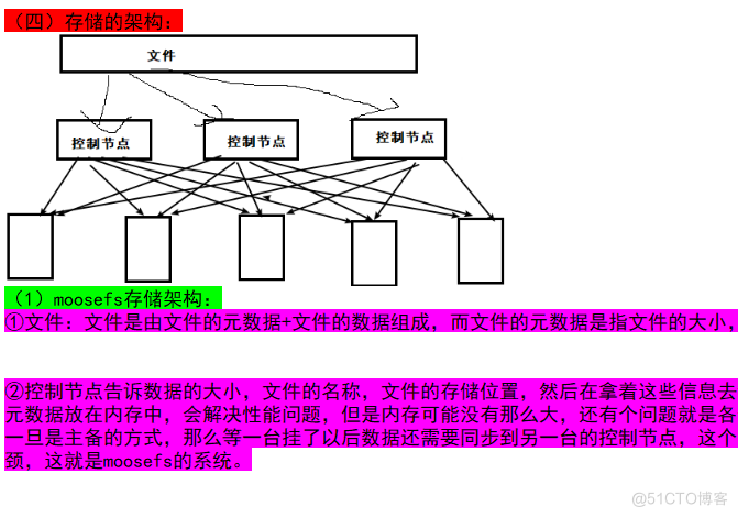 暂停更新_加载