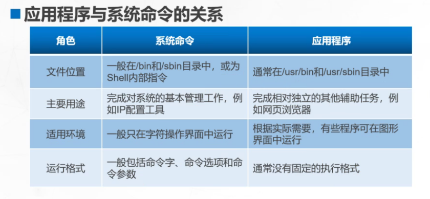 linux安装及管理程序_依赖关系