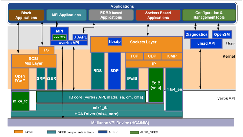 Mellanox vma_ide_09