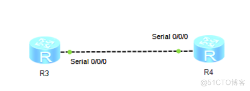 OSPF LSA(Link-State Advertisement) _子网掩码