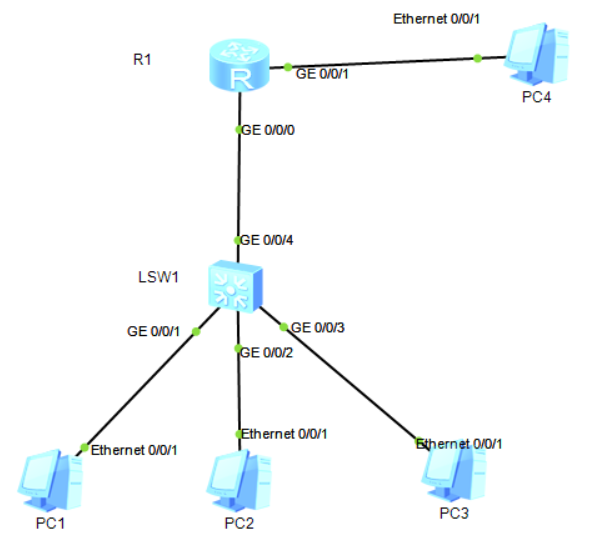 Mux vlan huawei что это