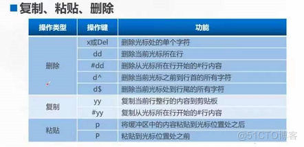 Linux目录和文件管理_命令模式_06