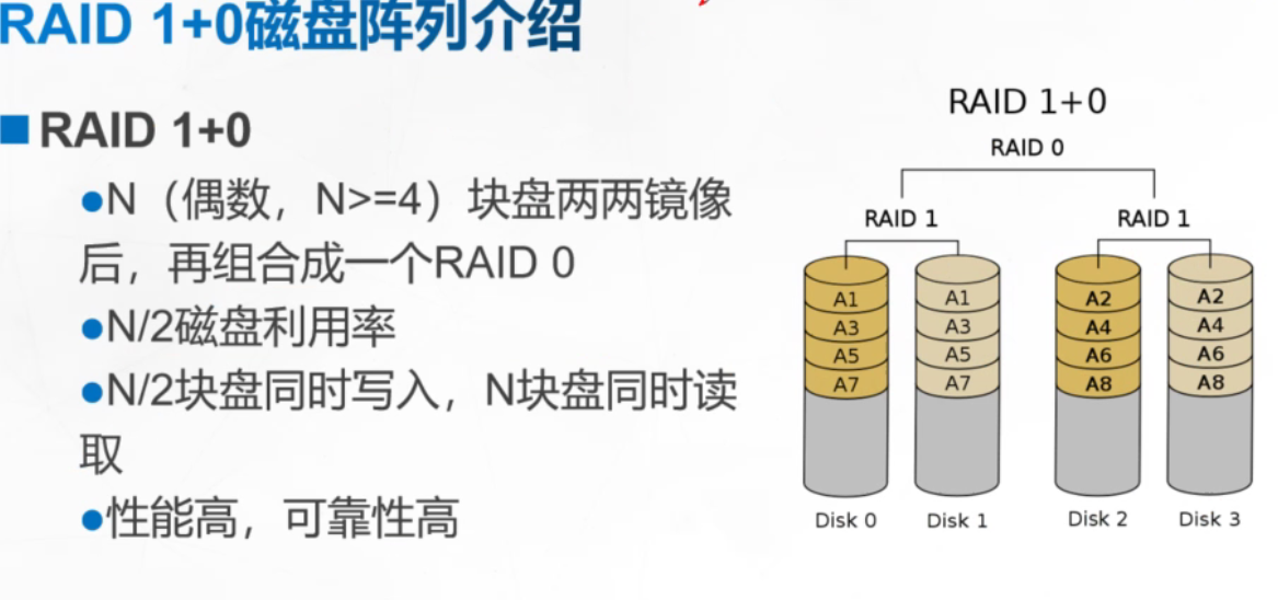 服务器raid存储数据（服务器raid存储数据怎么用） 服务器raid存储数据（服务器raid存储数据怎么用）「服务器存储中常用的raid技术」 行业资讯