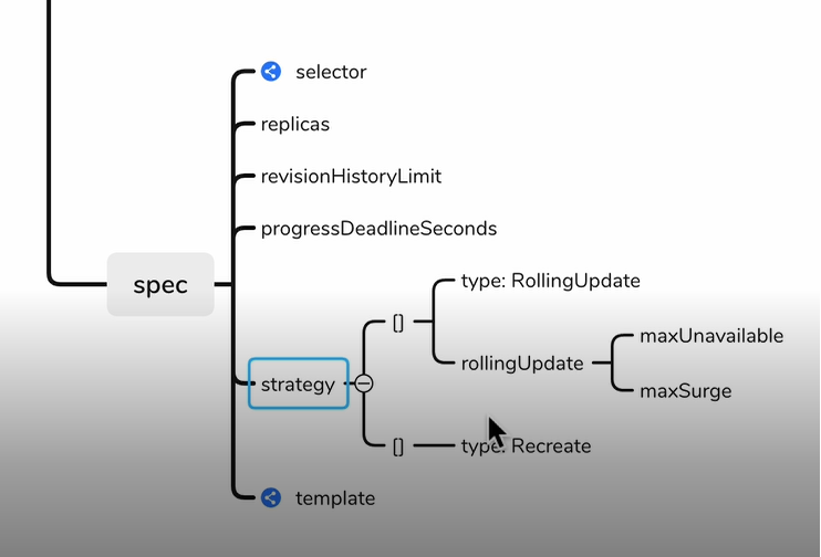 【云端技能包】k8s 知识- 模块化方式认识Statefulset和Deployment._k8s_09