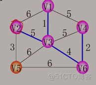 数据结构 - 图的应用_最小生成树_03