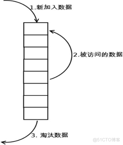 #yyds干货盘点#进程的各种状态详解、进程和内存管理相关原理_父进程_03