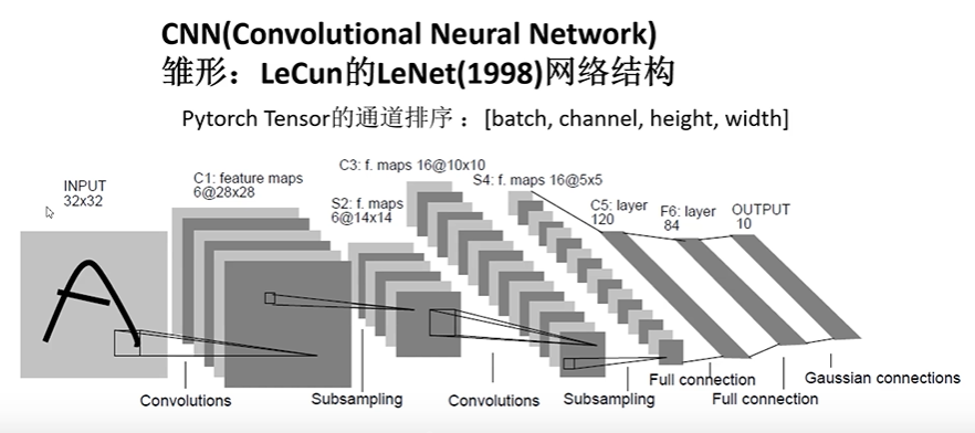 2.1 pytorch官方demo(Lenet)_Lenet_06