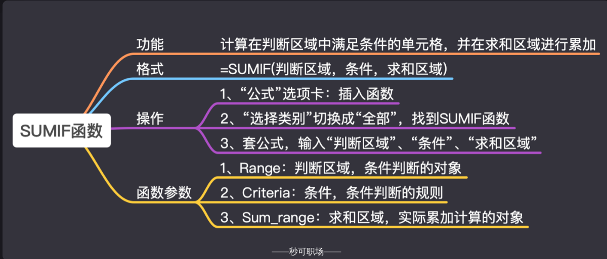 #yyds干货盘点#excel的几个常用函数-IF、CountIF、SUMIF_excel函数_06