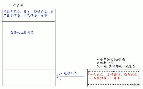 10-jsp_数据_32