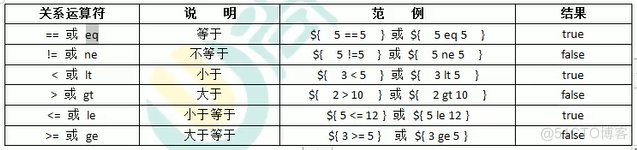 11-EL表达式_ide_04