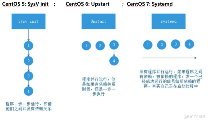 linux引导过程与服务控制_加载_03