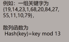 数据结构 - 散列表的查找_散列表_06