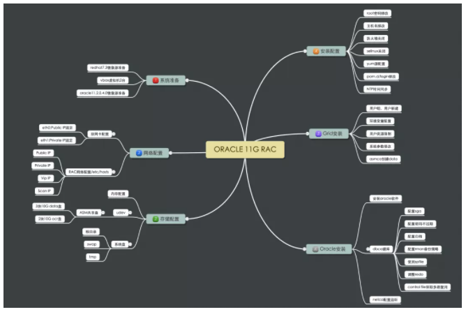 Linux 7 安装 Oracle 11GR2 RAC_linux_02