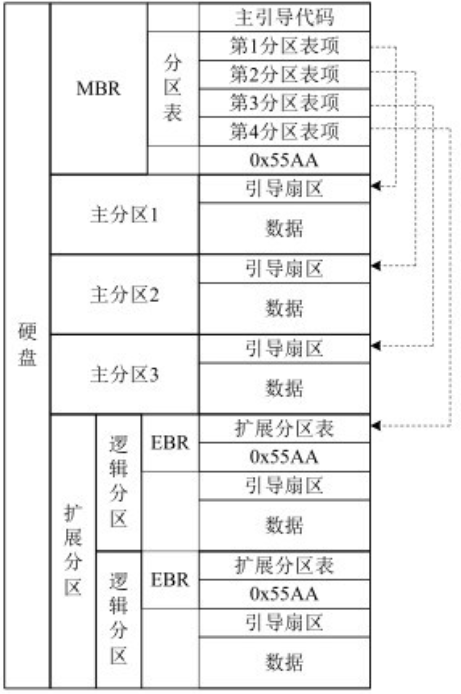 #yyds干货盘点#windows server 2012 R2基本磁盘_磁盘分区_02