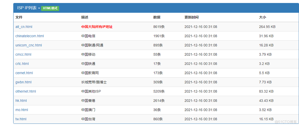 ISP地址列表查看_ISP地址查询