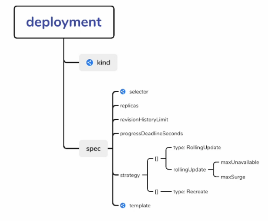 【云端技能包】k8s 知识- 模块化方式认识Statefulset和Deployment._k8s_10