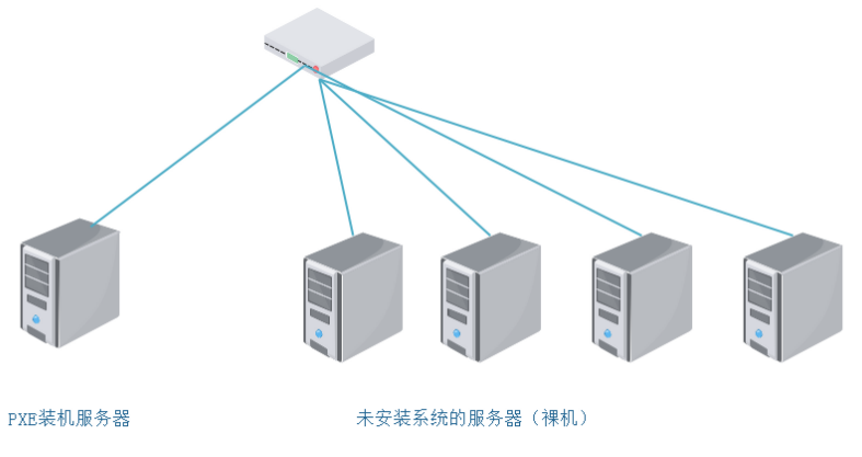 PEX 批量装机_基本部署