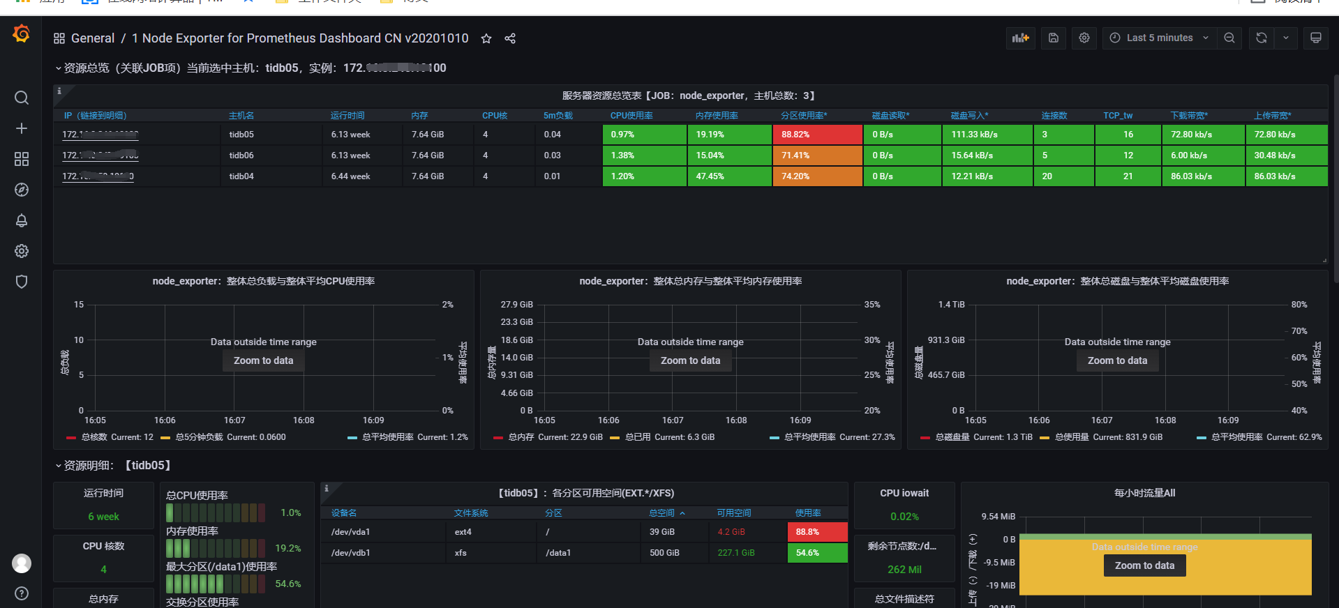 监控之Prometheus+grafana+node_exporter配置_服务器_08