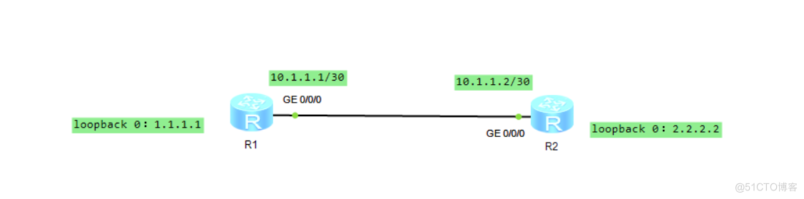 ospf常见区域内故障排除_错误提示