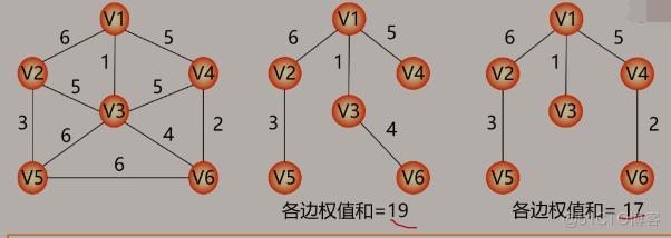 数据结构 - 图的应用_有向图