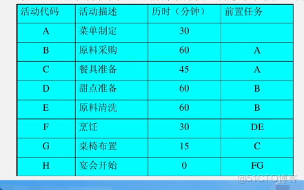 数据结构 - 图的应用_有向图_14