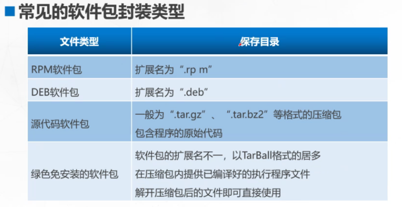 linux安装及管理程序_rpm包_02