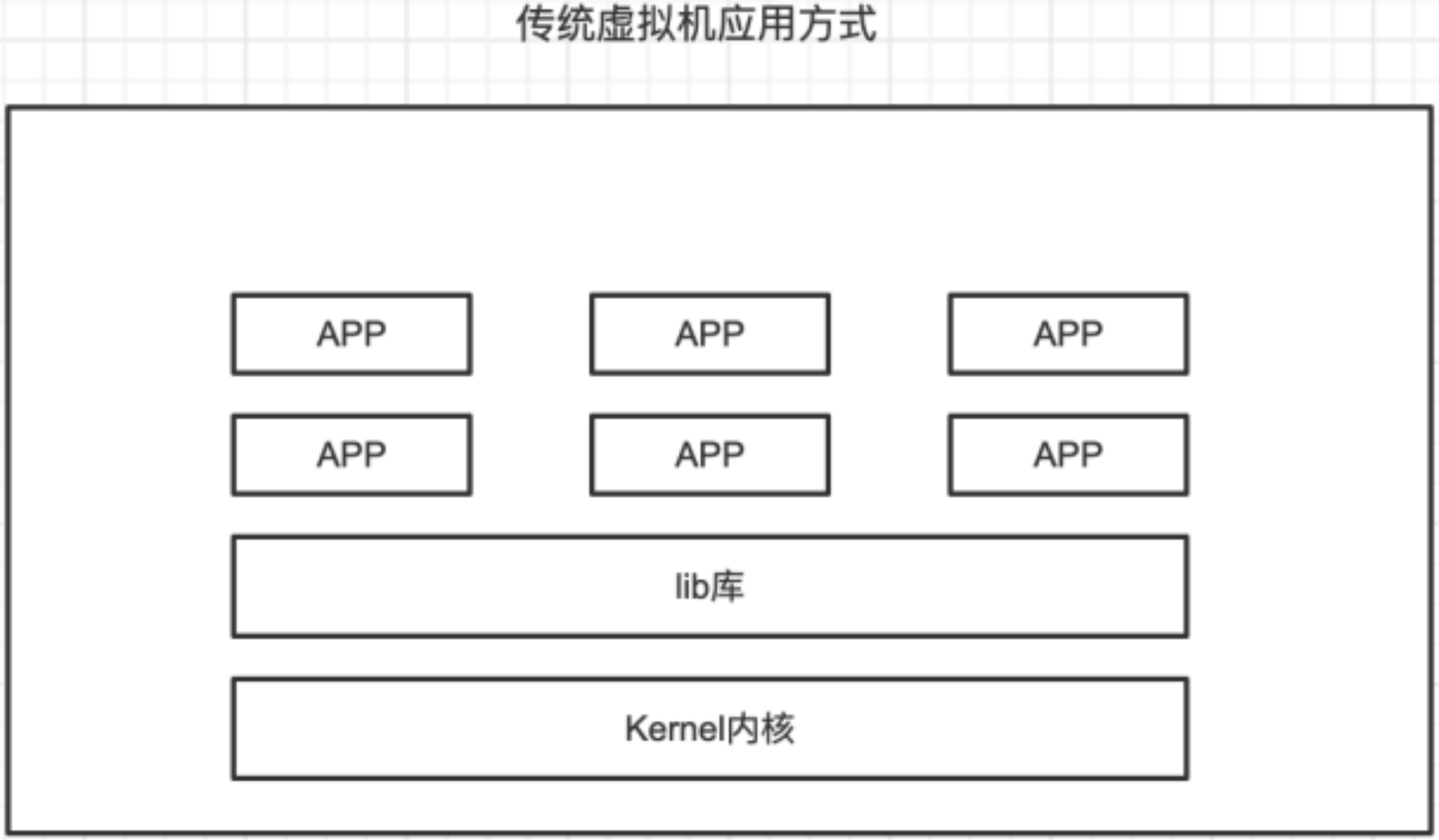 #yyds干货盘点#Docker基础之Docker概述_服务器_02