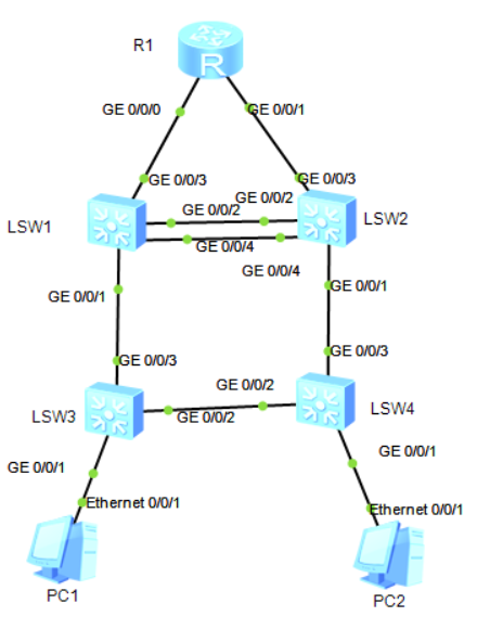 Vrrp+mstp_51CTO博客_mstp+vrrp