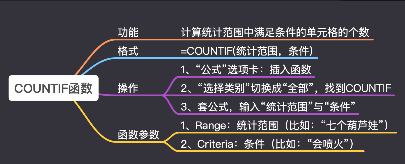 #yyds干货盘点#excel的几个常用函数-IF、CountIF、SUMIF_excel函数_04