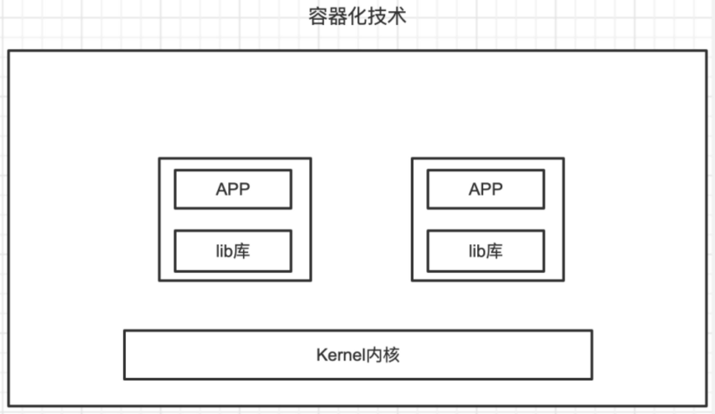 #yyds干货盘点#Docker基础之Docker概述_测试环境_03