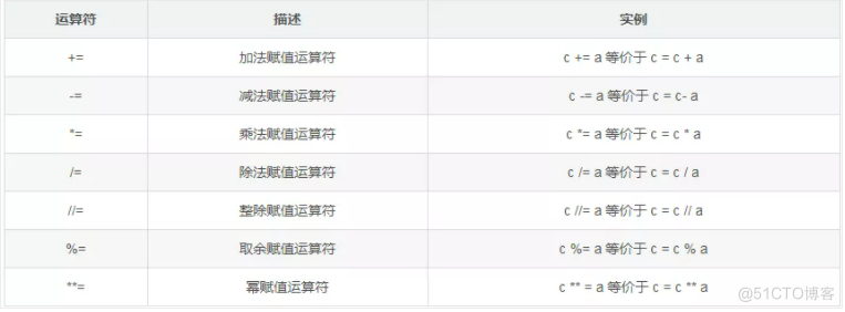 2.6 万字、38 张图，Python 基础语法全解！[收藏级]_数据_14