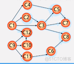 数据结构 - 图的应用_关键路径_11